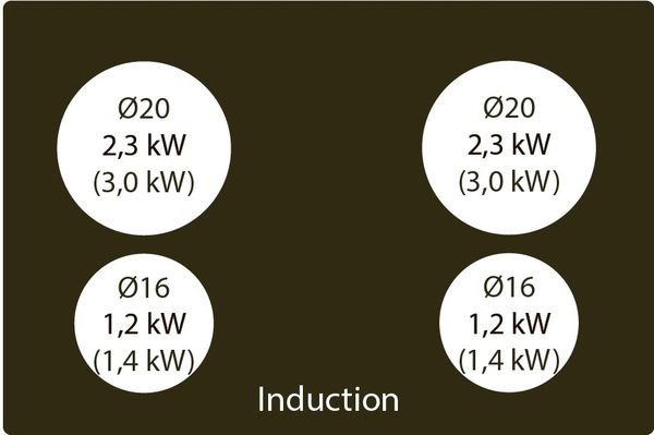NikolaTesla Alpha BL/A/78 indukciona ploča sa integrisanom napom