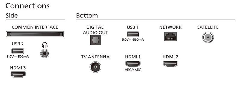 Philips LED TV 4K Smart Titan OS, Ambilight, 65PUS8109/12